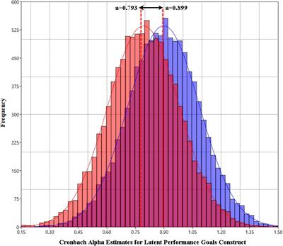 Cronbach’s Alpha and Semantic Overlap Between Items: A Proposed Correction and Tests of Significance